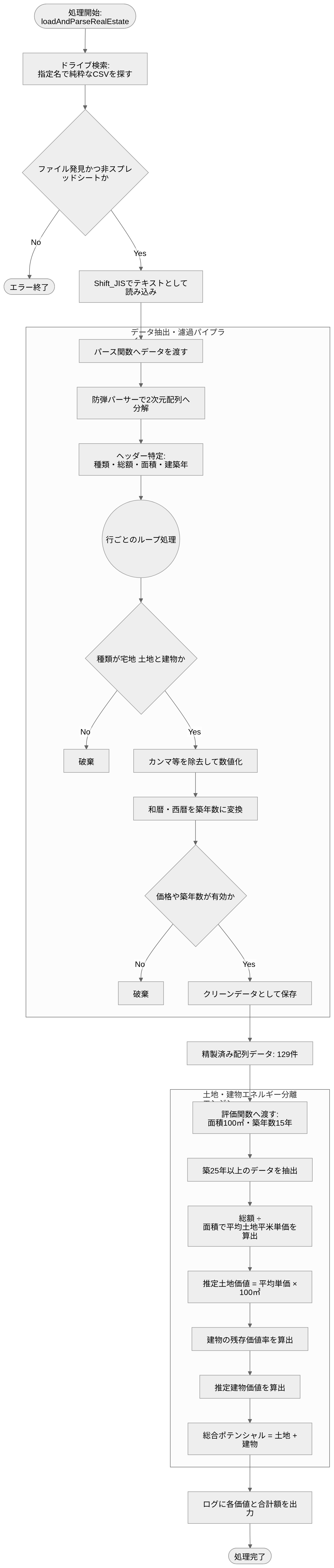 バックエンド処理フロー図