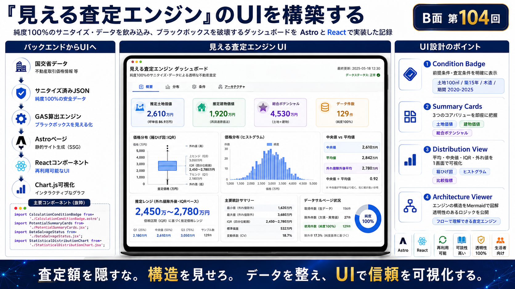 【B面104】見える査定エンジンを実装する──Astro + Reactで構築する透明なUIダッシュボード