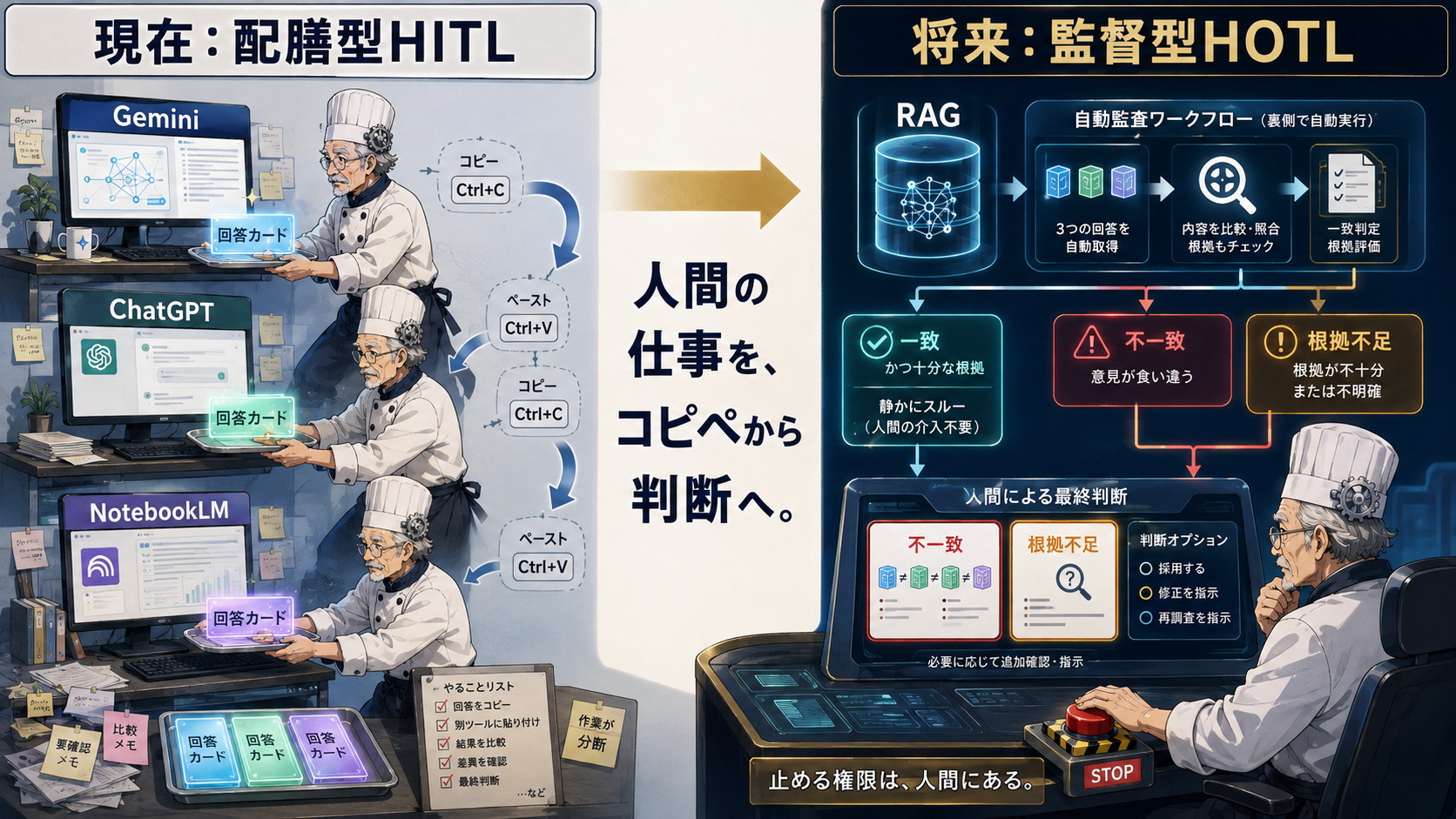 人間とAIのコピペ脱却
