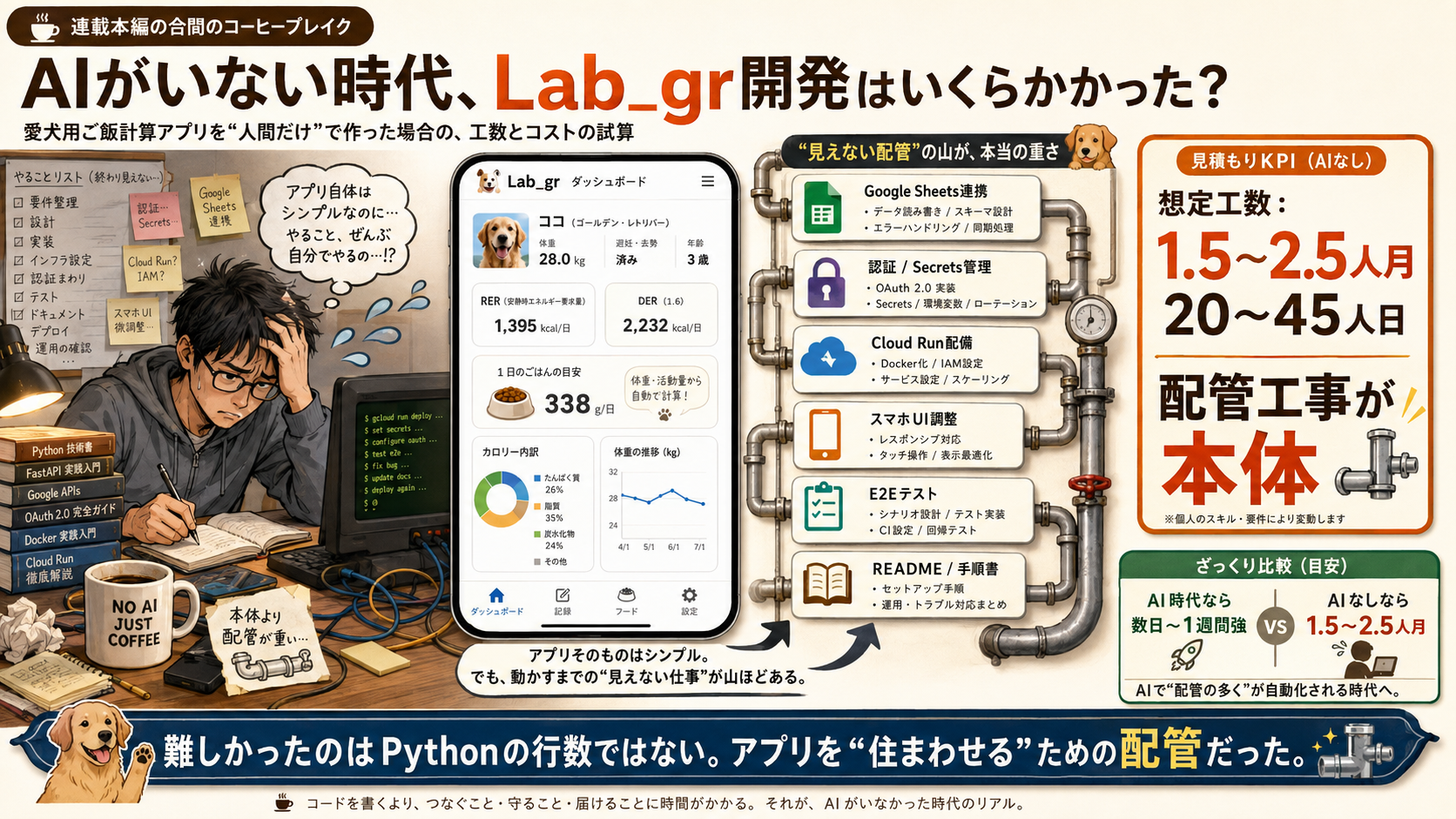 【閑話114】AIがない時代なら「150万円・1ヶ月半」？ Vibe Codingが破壊した個人開発の常識