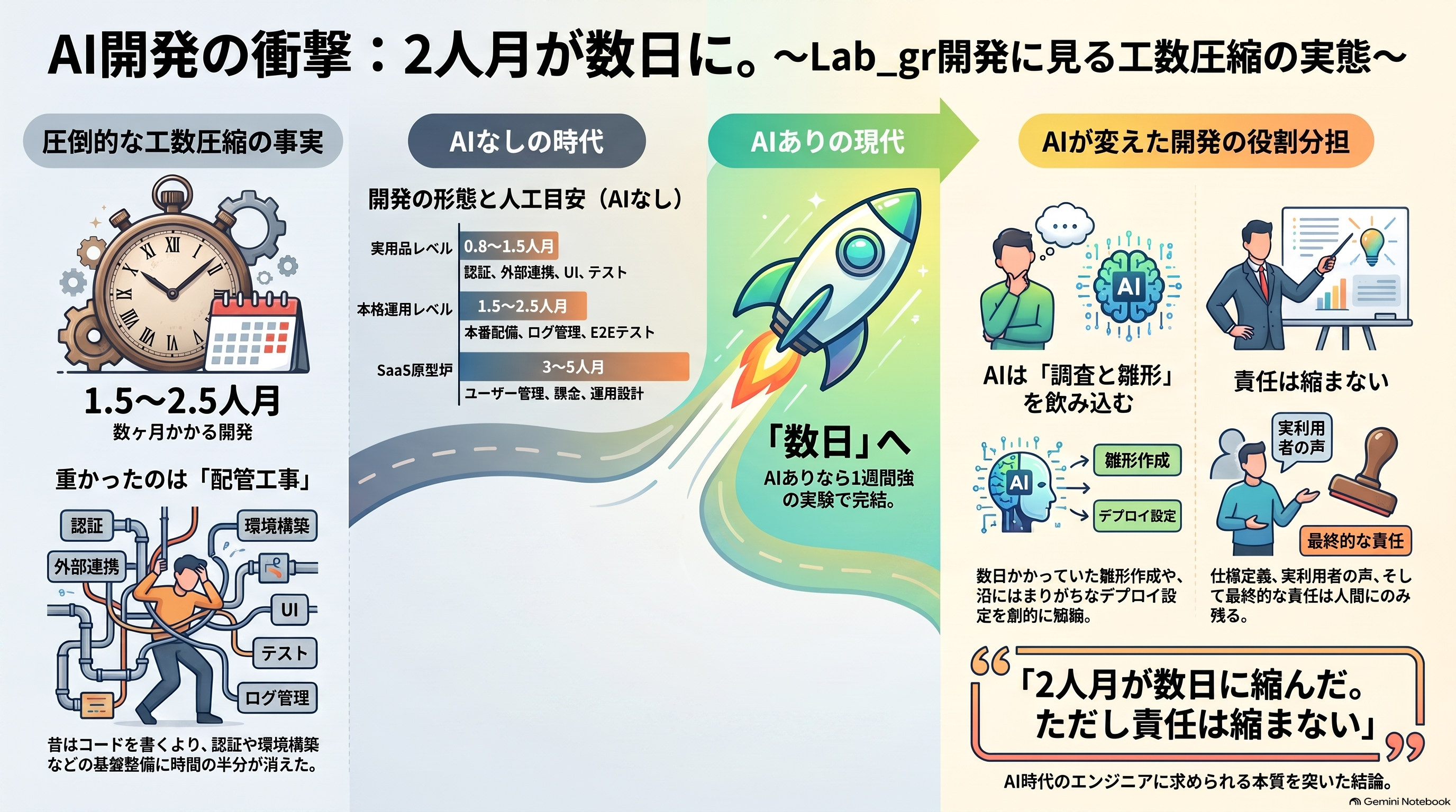 プレAI時代の開発工数見積もり
